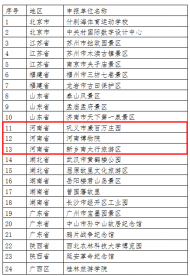 河南文化旅游：24家單位或將被認定為港澳青少年游學基地，河南三家入選！